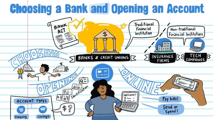 Understanding Banking Types of Banks and How to Choose the Right One for You